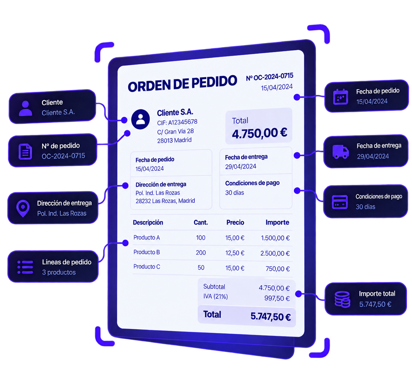 Extracción automática de datos de un pedido de compra